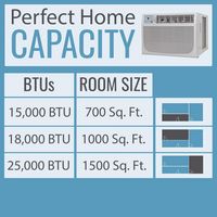 Keystone - 1000 Sq. Ft 18,000 BTU 230V Window Air Conditioner R32 - White - Alternate Views