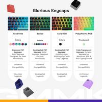 Glorious - GPBT Gradient Universal Keycap Set Compatible with Most 100% 85% 80% TKL 60% Compact 7... - Alternate Views