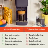 Bella - Single-Serve Coffee Maker - Plum - Alternate Views