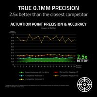 Razer - Huntsman V3 Pro 8KHz Full Size Wired Analog Optical Linear Switch Gaming Keyboard with Sn... - Alternate Views