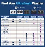 GE - 4.8 Cu. Ft. High-Efficiency Stackable Smart Front Load Washer w/ Odorblock Ultra Fresh Vent ... - Alternate Views