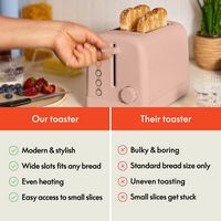 Bella - 2-Slice Toaster - Blossom - Alternate Views