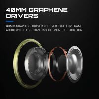 RIG - R8 PRO HS Dual Wireless Over-Ear Gaming Headset w/Graphene Drivers & Base Station for PS5, ... - Alternate Views