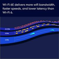 eero - Pro 6E AXE5400 Tri-Band Mesh Wi-Fi 6E Router - White - Alternate Views