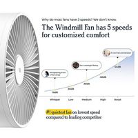 Windmill - Smart Whisper-Quiet Air Circulator and Fan with 5 speeds and Remote - Black - Alternate Views