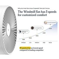 Windmill - Smart Whisper-Quiet Air Circulator and Fan with 5 speeds and Remote - White - Alternate Views