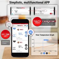 ThermoPro - Bluetooth 4 Probes Wireless Food Thermometer - Black/Red - Alternate Views