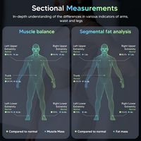 Arboleaf Smart Scale for Body Weight with 8 Electrode, High Precision 26 Body Composition Analyze... - Alternate Views