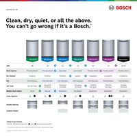 Bosch - 100 Series 24