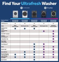 GE - 4.8 Cu. Ft. High-Efficiency Stackable Smart Front Load Washer w/ Odorblock Ultra Fresh Vent ... - Alternate Views