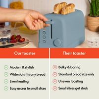 Bella - 2-Slice Toaster - Surf - Alternate Views