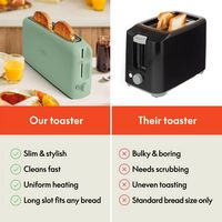 Bella - Fits-anywhere Kitchenware: 2-Slice Slim Toaster - Seaglass - Alternate Views