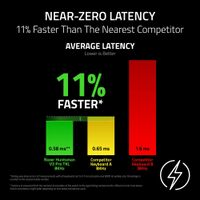 Razer - Huntsman V3 Pro 8KHz TKL Wired Analog Optical Linear Switch Gaming Keyboard with Snap Tap... - Alternate Views