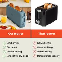 Bella - Fits-anywhere Kitchenware: 2-Slice Slim Toaster - Surf - Alternate Views