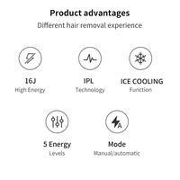 MLAY - T8 IPL Laser Hair Removal for Women/Men, 15.5J Energy, Ice-Cooling Painless Tech, Effectiv... - Alternate Views