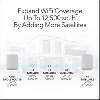 NETGEAR - Orbi 760 Series AX5400 Tri-Band Mesh Wi-Fi 6 Satellite - White - Alternate Views