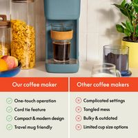 Bella - Single-Serve Coffee Maker - Surf - Alternate Views