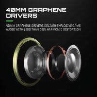 RIG - R8 PRO HX Dual Wireless Over-Ear Gaming Headset w/Graphene Drivers & Base Station for Xbox ... - Alternate Views