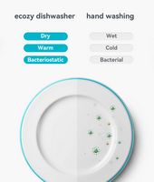 ecozy 17-Inch Portable Countertop Dishwasher with 5L Water Tank - White - Angle