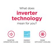 Frigidaire - 450 Sq. Ft. 10,000 BTU Inverter Smart Window Air Conditioner - White - Angle