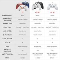 GameSir - T7 Wired Controller/Gamepad Hall Effect Joysticks for Xbox Series X|S, Xbox One, Window... - Angle
