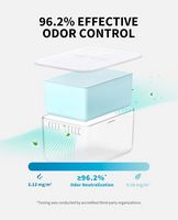 Petkit - Pet Odor Eliminator N60 - White - Back View