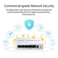 ASUS - ExpertWiFi EBP15 5-Port Gigabit Smart Managed PoE+ Ethernet Switch - White - Back View