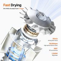 NEAKASA - F1 Pet Dryer - Back View