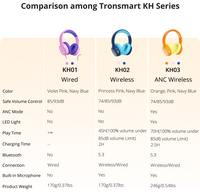 Tronsmart - KH01 Wired Headphones for School Travel, Safe Volume Limited, Foldable Lightweight Ov... - Back View