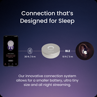 Ozlo - Sleepbuds – Snore-Blocking, Science-Backed Bluetooth Earbuds for Deep Sleep and Side-Sleep... - Back View
