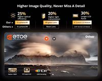 ETOE - E3 Pro Android TV 11.0 Projector, 4K 1080P FHD, Auto Focus, 600 ANSI Lumens, HDR 10+, 20W ... - Back View