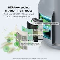 Shark - NeverChange™ Air Purifier Compact Pro - Dove - Back View