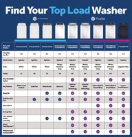 GE Profile - 5.0 Cu. Ft. High Efficiency Smart Top Load Washer with Smarter Wash Technology, Easi... - Left View