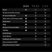 WHOOP - 5.0 One - Health and Fitness Tracker - 12-Month Membership - Jet Black - (2025) - Left View