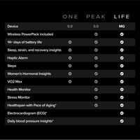 WHOOP - MG Life - Health and Fitness Tracker - 12-Month Membership - Obsidian/Titanium - (2025) - Left View