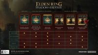 Elden Ring Shadow of the Erdtree Edition - PlayStation 5 - Left View