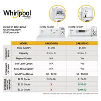 Whirlpool - 3.3 Cu. Ft. Commercial Top Load Washer with Coin Slide - White - Left View