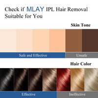 MLAY - T14 IPL Laser Hair Removal for Women/Men, 17J Energy, Ice-Cooling 37°F Painless Tech, Effe... - Left View