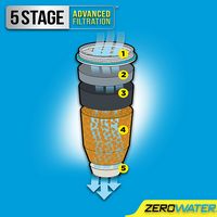 ZeroWater - Filters for Water Filter Pitchers (12-Pack) - White - Left View