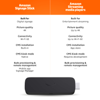 Amazon - Signage Stick – Pro 4K Signage – 16GB - Designed for Businesses, Easy Setup w/ free Mobi... - Left View